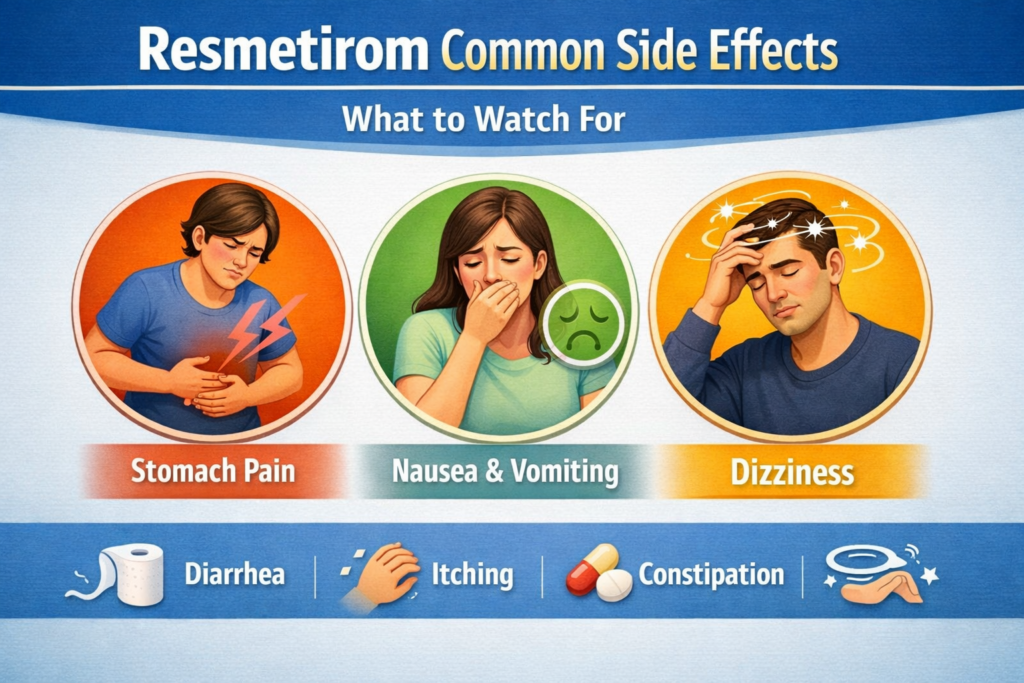 resmetirom common side effects infographic with stomach pain, nausea, dizziness icons